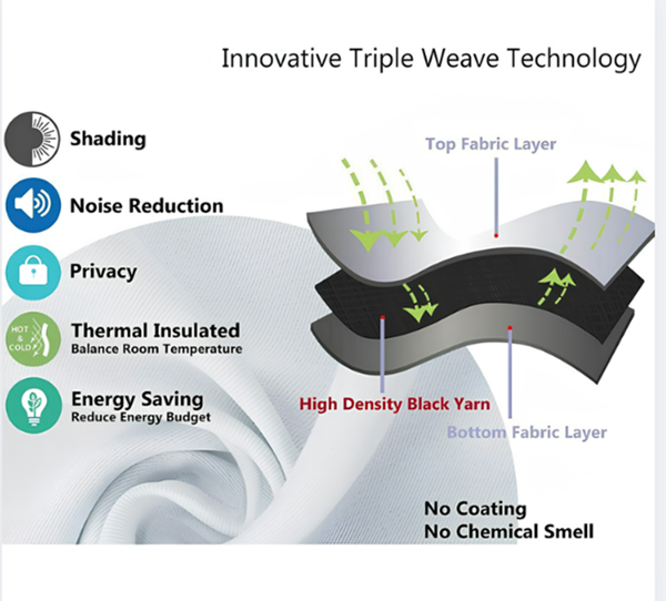 Tripple weave fabric